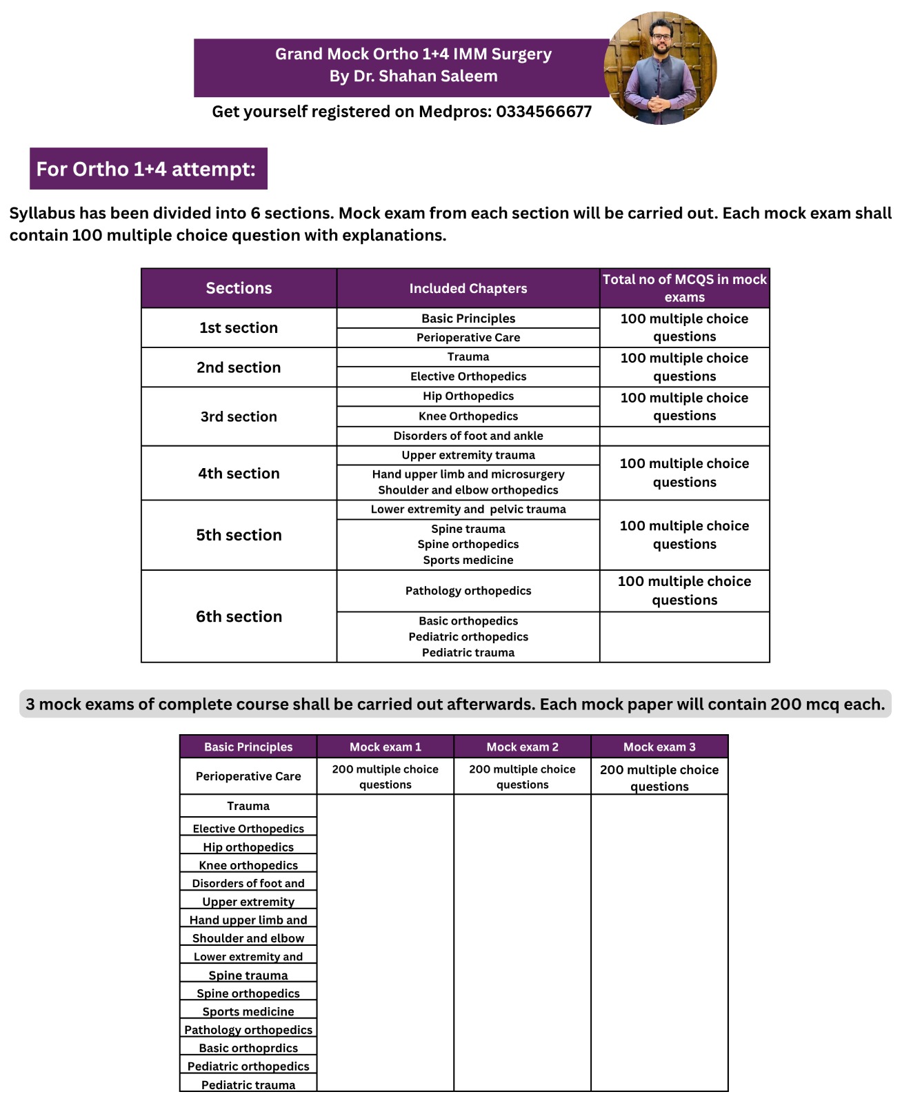 Grand Mock Ortho 1+4 IMM Surgery